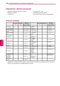 Страница 148