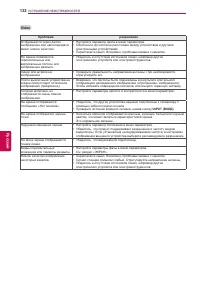 Страница 132