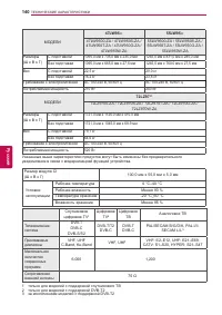 Страница 140