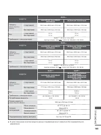 Страница 193