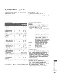 Страница 127