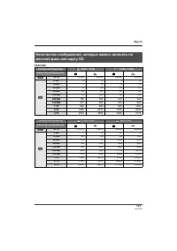 Страница 131