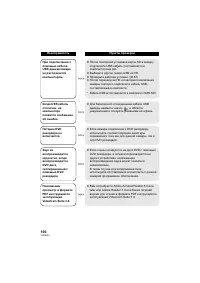 Страница 106