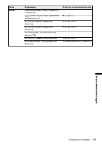 Страница 105