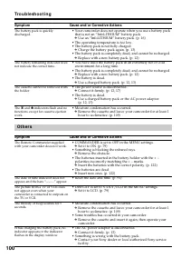 Страница 100