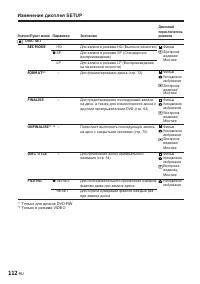 Страница 256