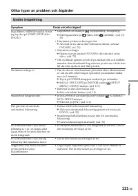 Страница 121