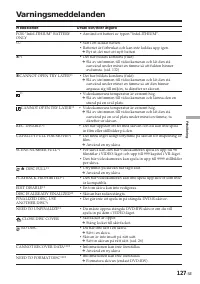 Страница 127