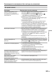 Страница 267