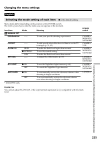 Страница 225