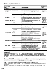 Страница 240