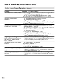 Страница 244