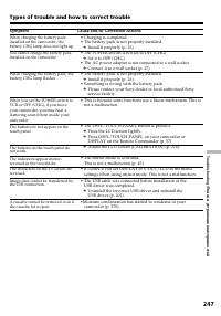 Страница 247