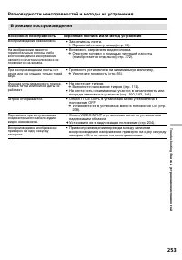 Страница 253