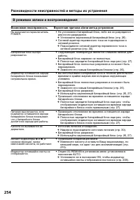 Страница 254