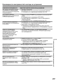 Страница 257