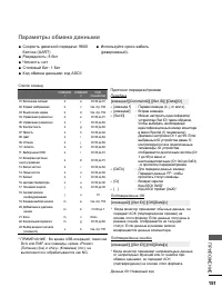 Страница 199