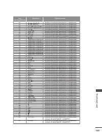 Страница 105