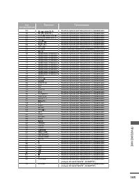 Страница 105
