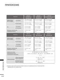 Страница 112
