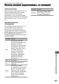 Страница 131