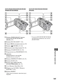 Страница 141