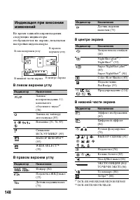 Страница 148
