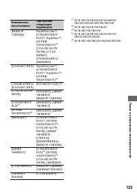 Страница 123