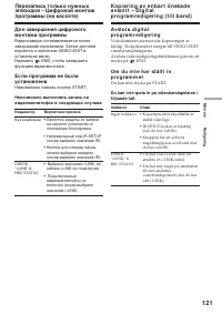 Страница 121