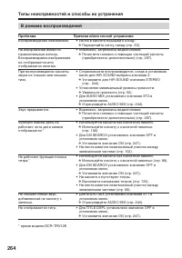 Страница 264