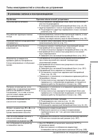 Страница 265