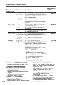 Страница 246