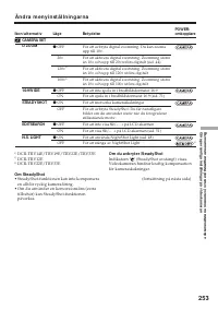 Страница 253