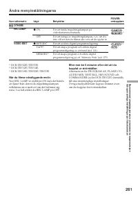 Страница 261