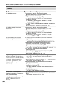 Страница 268