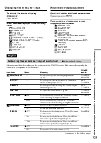 Страница 121