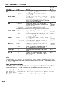 Страница 128