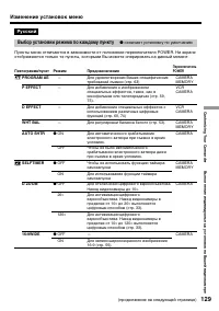 Страница 129