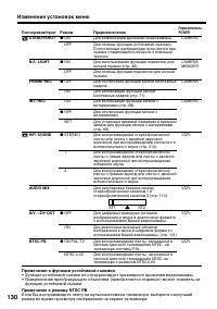 Страница 130