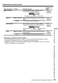 Страница 131