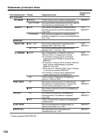 Страница 132