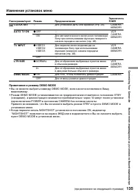 Страница 135