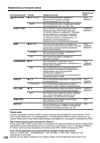 Страница 136