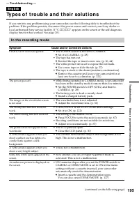 Страница 195