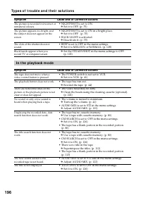 Страница 196