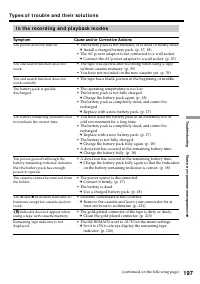 Страница 197