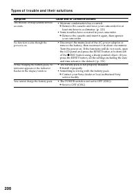 Страница 200