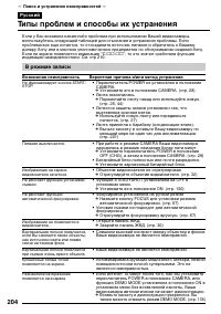 Страница 204