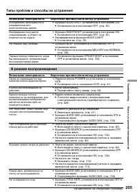 Страница 205