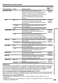 Страница 123